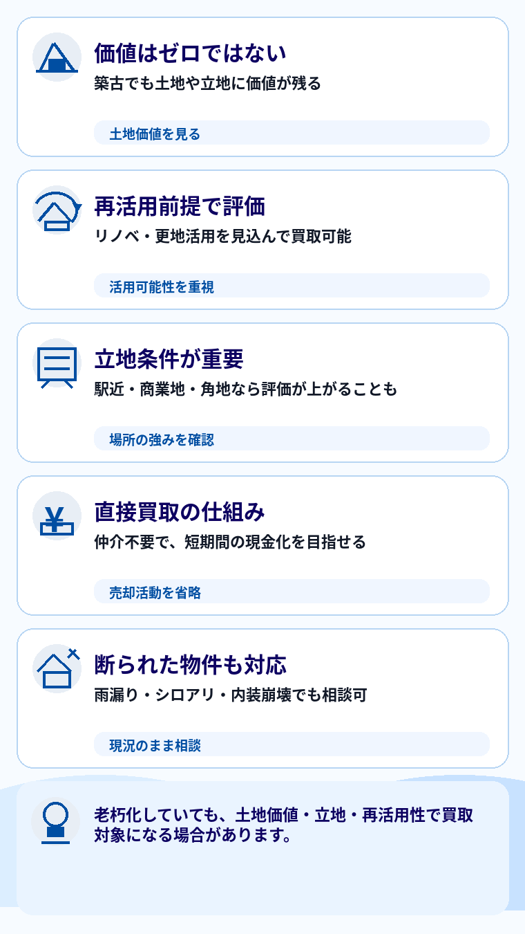 老朽化した空家でも売却・買取が可能な理由