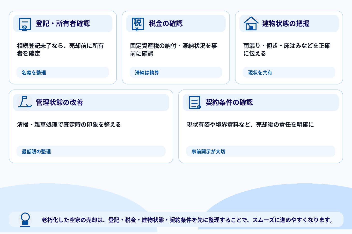 老朽化した空家を売却する前に知っておきたい注意点